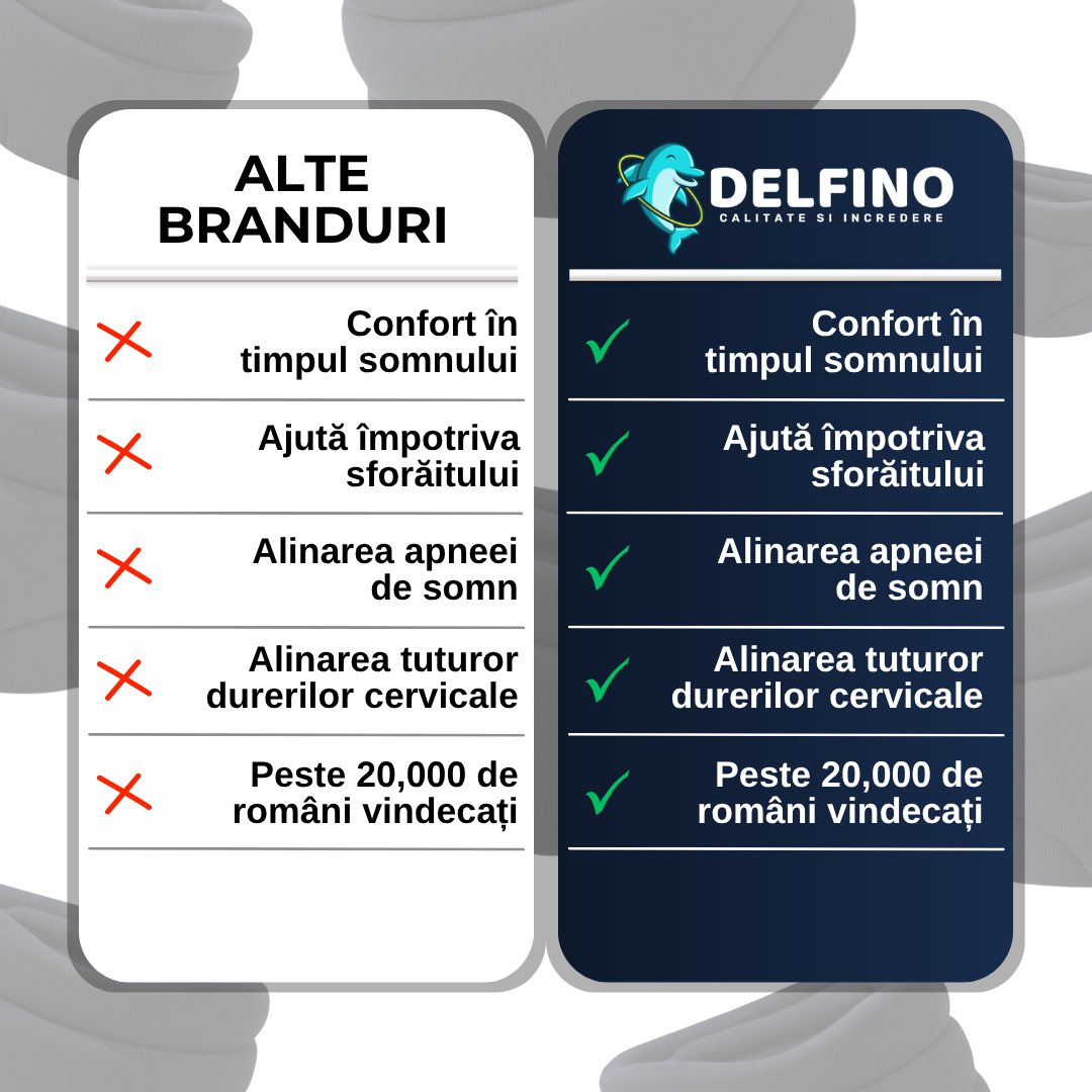 CerviCorector Orteză Cervicală - Delfino