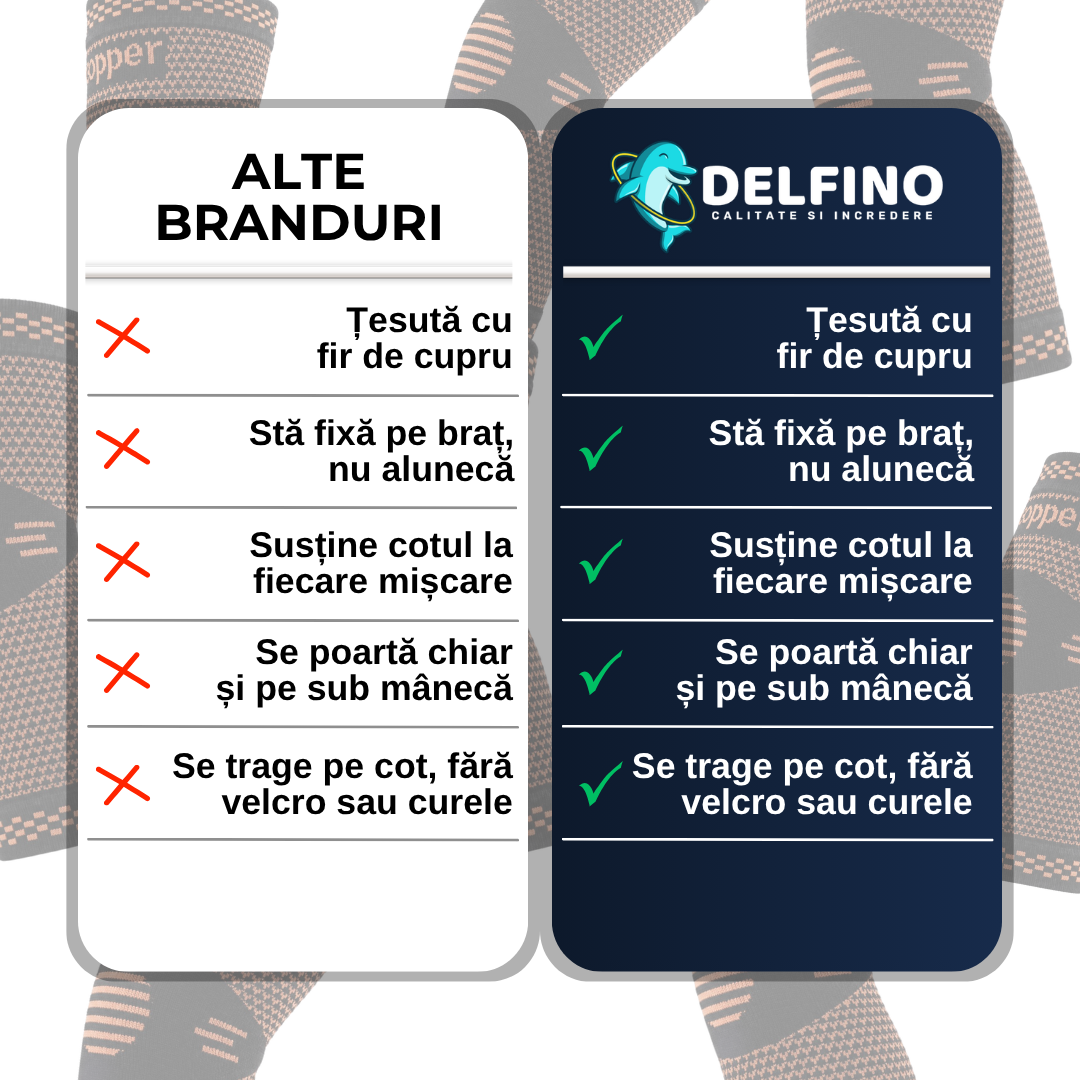Cotieră cu Fir de Cupru – Delfino®