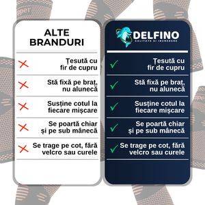 Cotieră cu Fir de Cupru – Delfino®