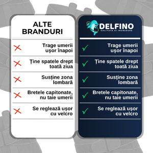 Corector de Postură – Delfino®