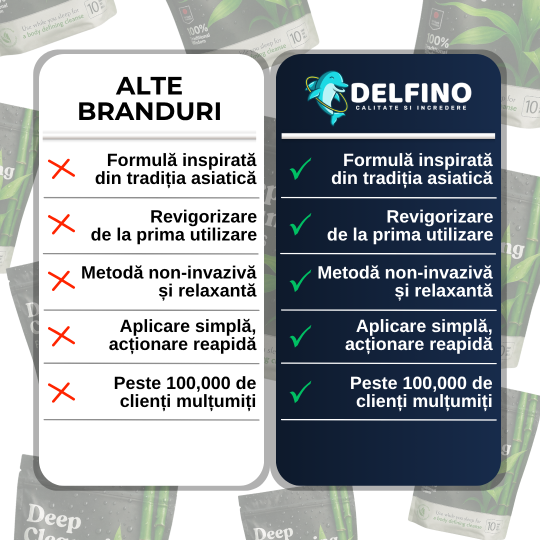 Plasturi Terapeutici de Detoxifiere Defino - 20 bucati