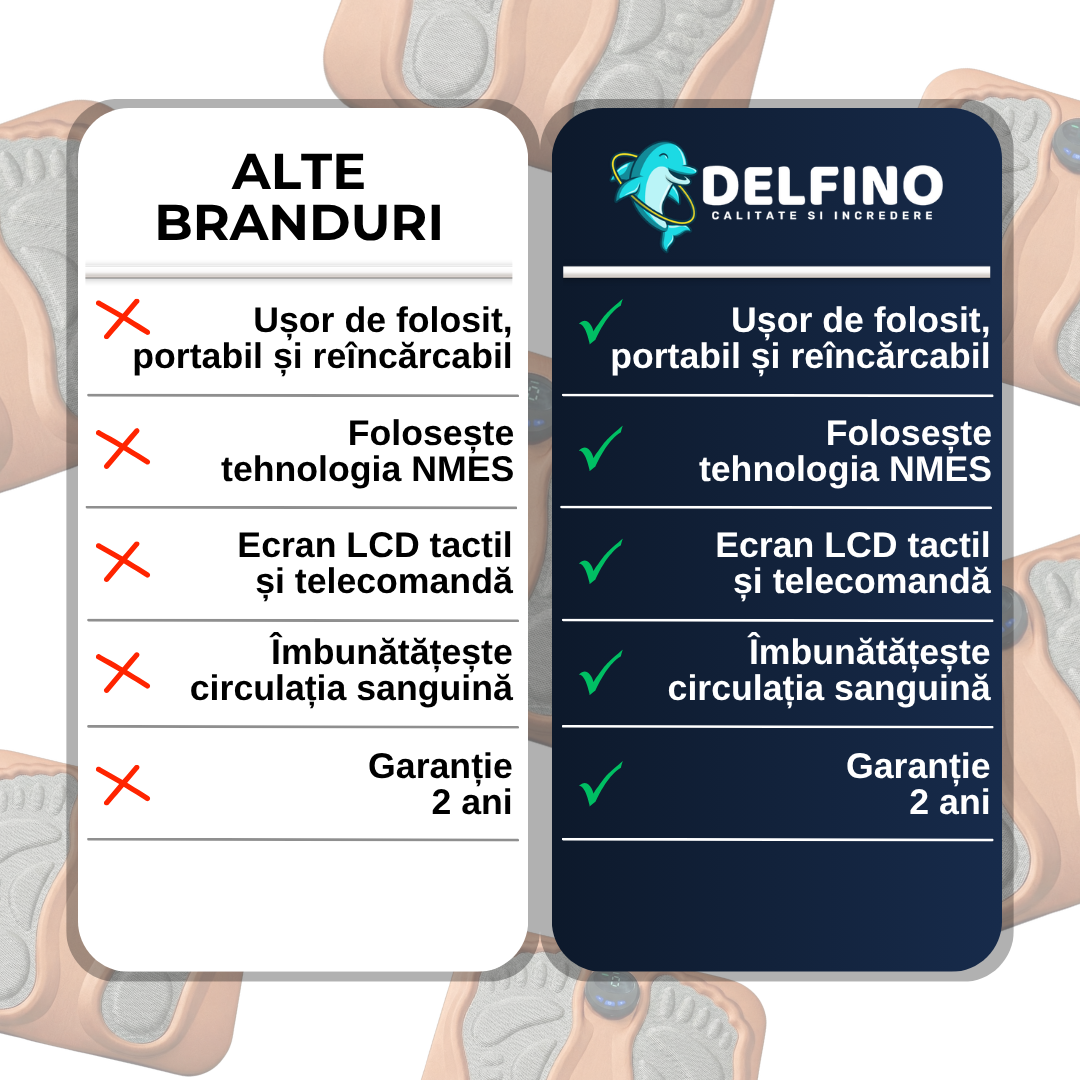 Dispozitiv de bioterapie, magnetoterapie cu fir de cupru