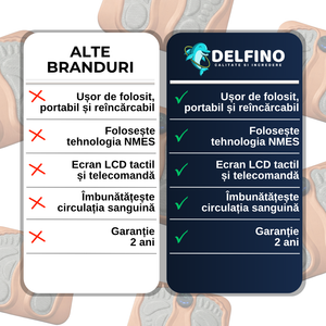 Dispozitiv de bioterapie, magnetoterapie cu fir de cupru